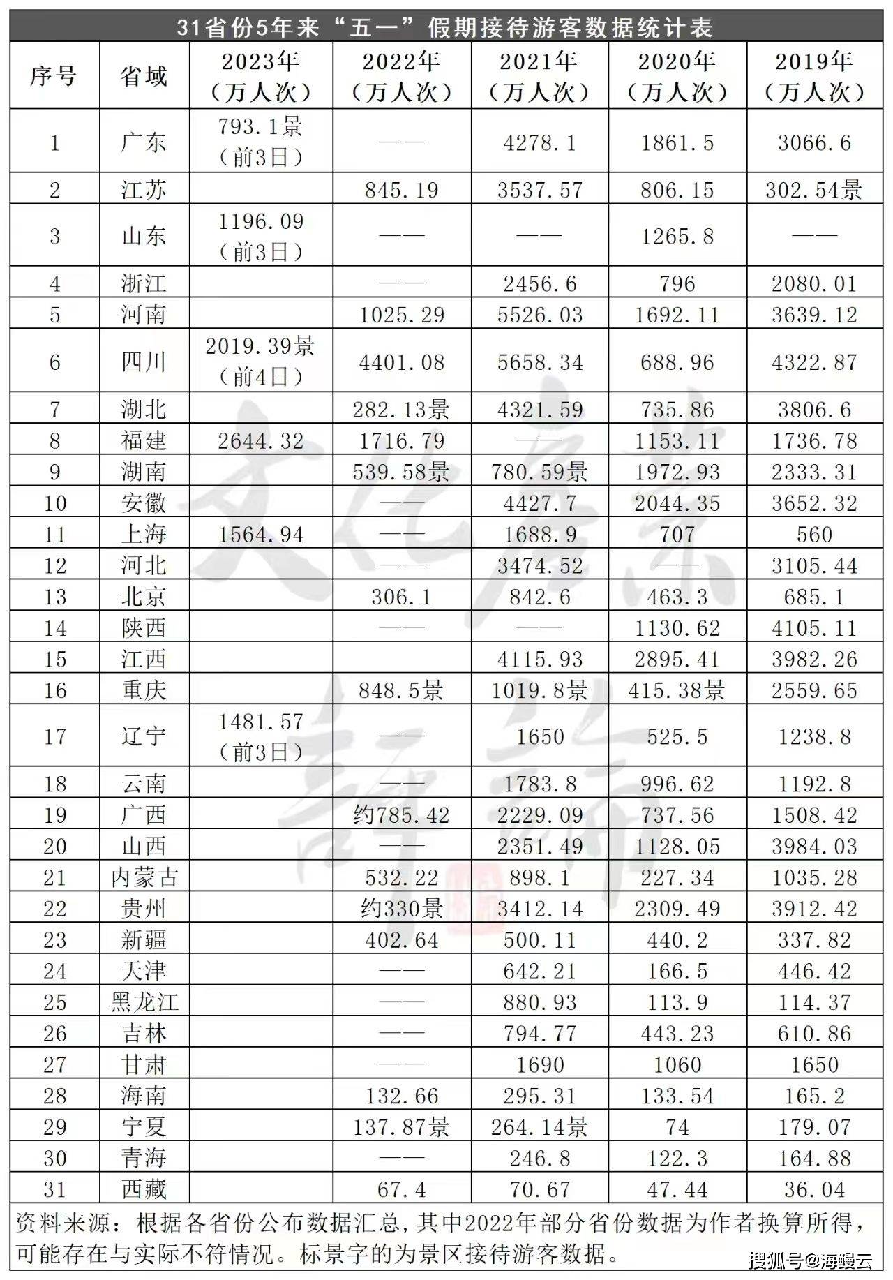 杏彩体育旅游资讯2023年“五一”假期国内旅游出游274亿人