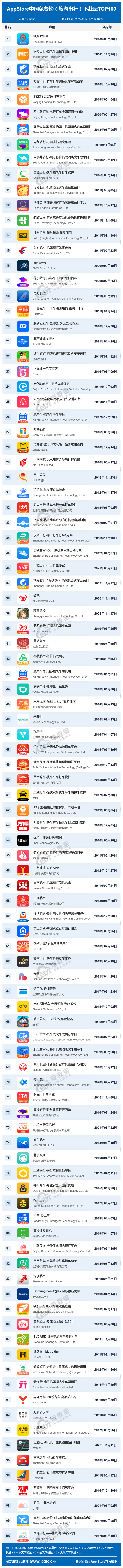 中国旅游网旅游攻略旅游攻略app排杏彩体育注册名2月AppS