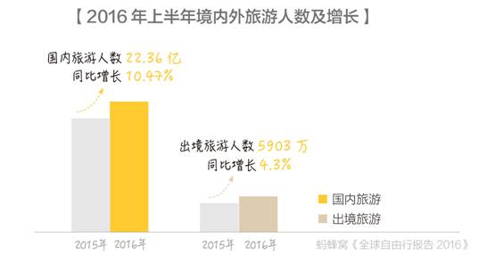 自由行成国人生活刚需旅游不只“买逛吃”