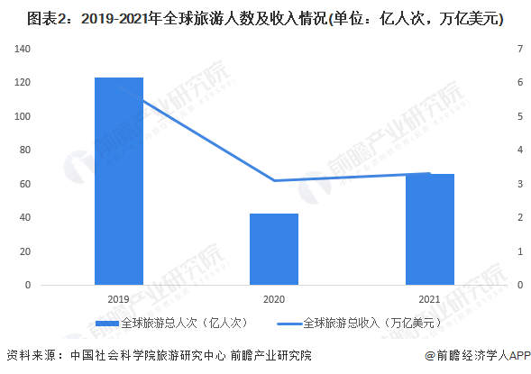 kaiyun官方下载世界旅游城市排行榜出炉！中国三个城市上榜