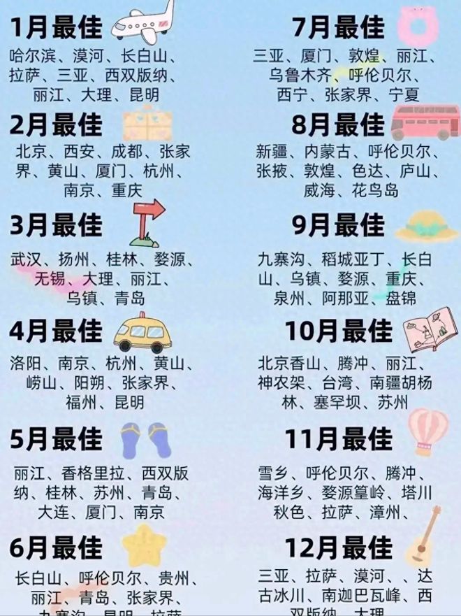 开云体育2024年去哪里旅游网友整理的每月最佳旅游去处不妨认