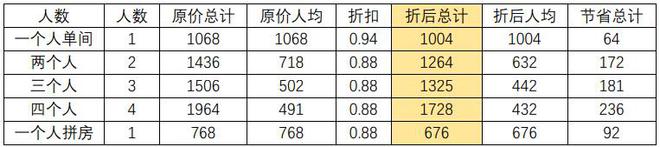kaiyun官方下载美国旅游线路攻略 八天畅游