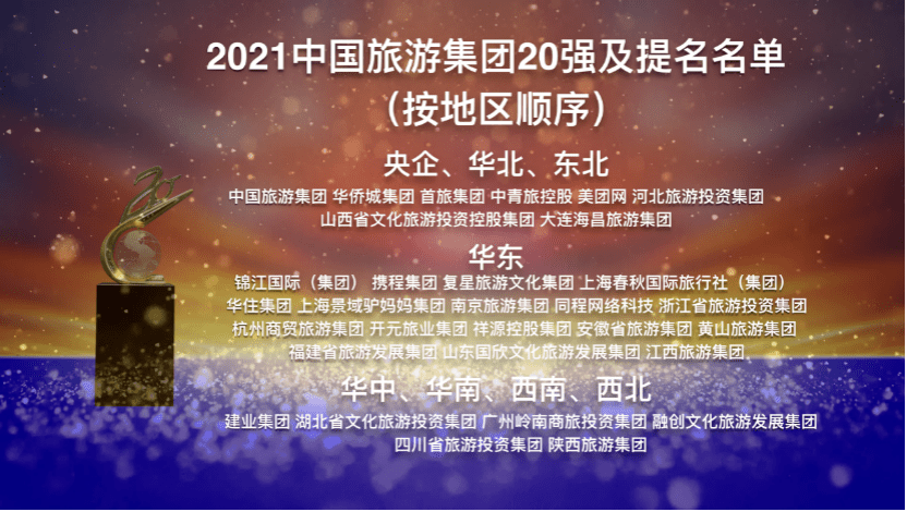 开云体育，2021中国旅游集团20强及提名名单对外公布