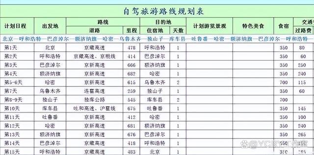 kaiyun官方下载，北京去新库公路自驾游路线攻略