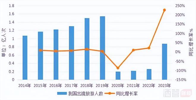 kaiyun官方下载，出境游的风转向了飞猪“闷声发财”